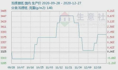 金百瑞包裝