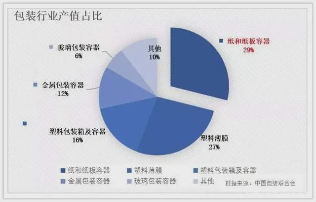 金百瑞包裝