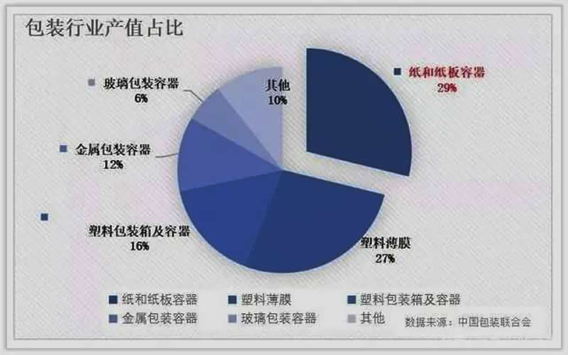 原紙暴漲太難承受，包裝龍頭毛利下滑股價(jià)下挫