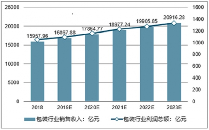 細數2020年印刷包裝行業的“十大瞬間”！